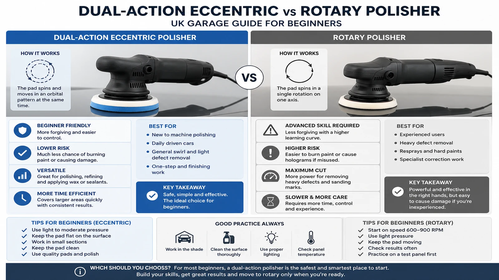 UK cordless car polisher context for search: DA vs rotary polisher for beginners UK